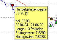 PM_chart_signal_mode_trading_phase_begin_DE.png