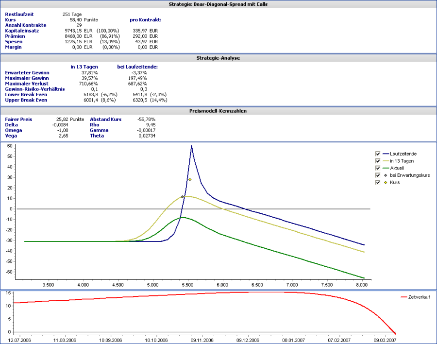 oss_calc_view_DE.png