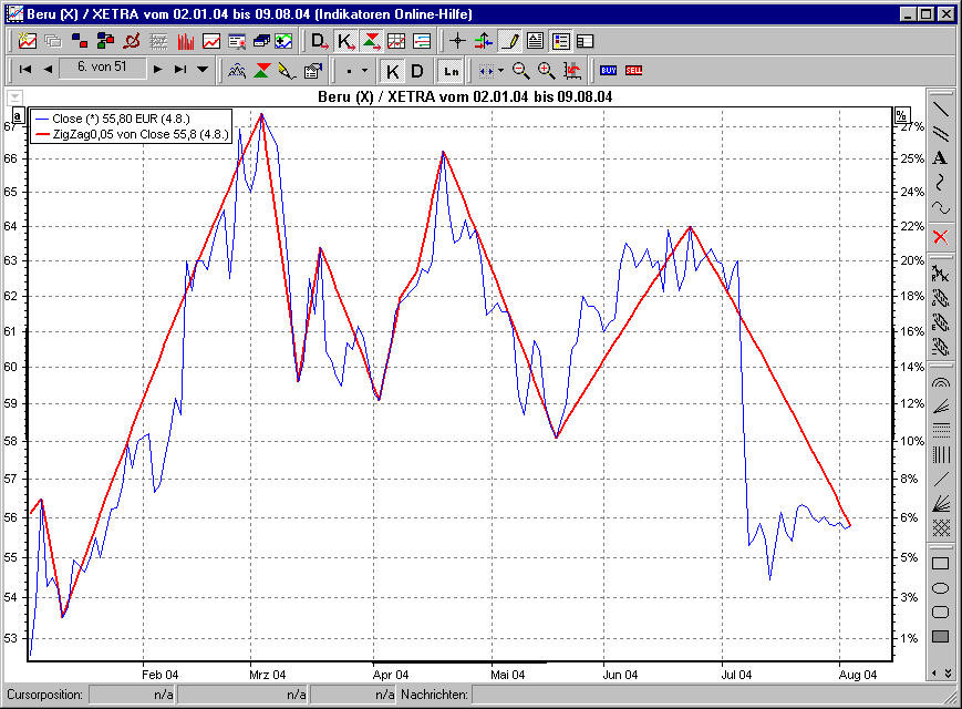 PM_indicator_zigzag1_DE.png