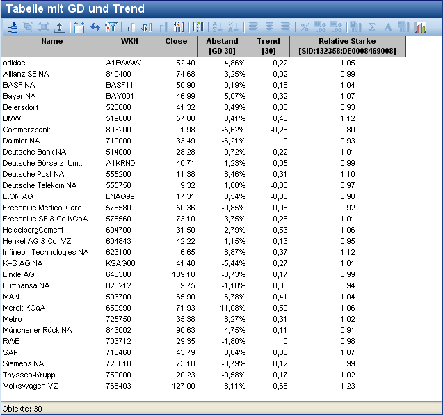 PM_table_with_MA_and_trend_DE.png