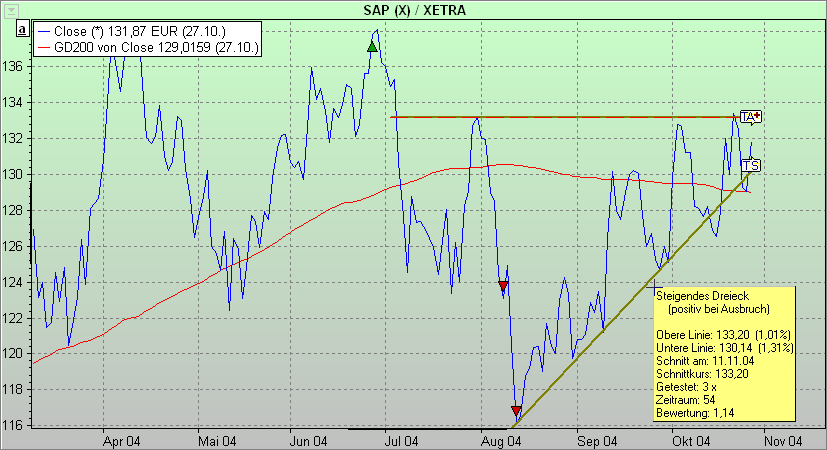 PM_chart_trend_analysis_triangle_DE.png