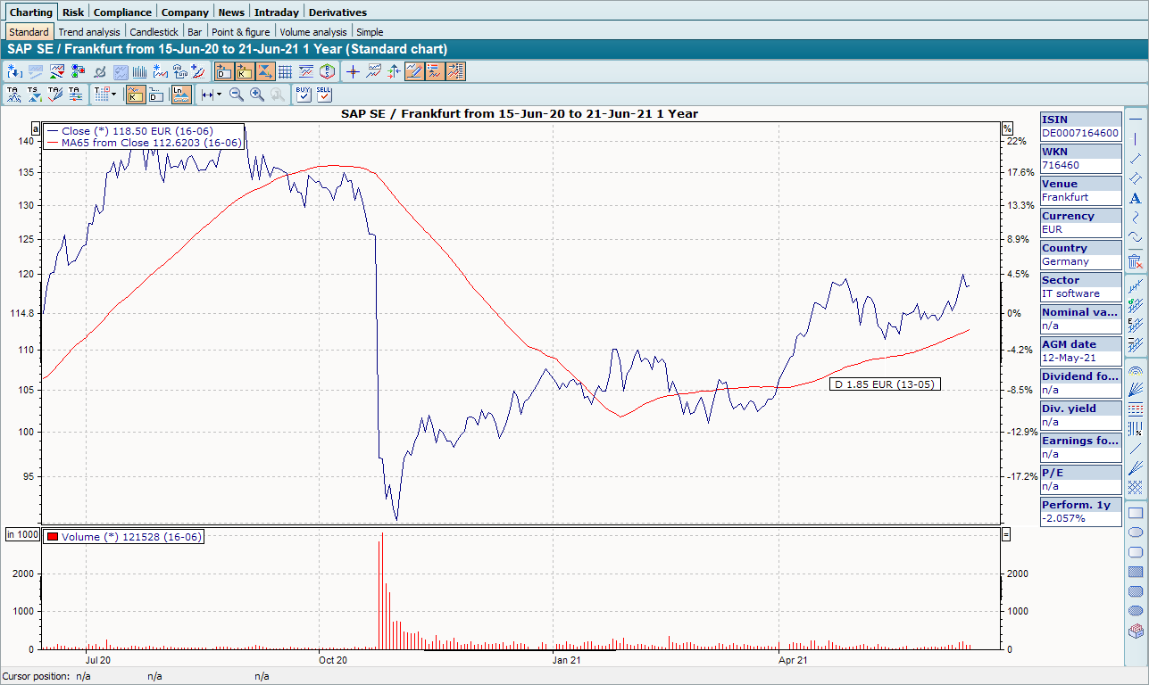 PM_chart_analysis_area_EN.png