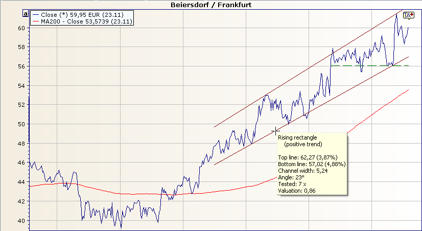 PM_chart_trend_analysis_rectangle_EN.png