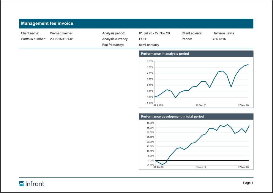 PM_report_fee_invoice_with_chart_EN.png