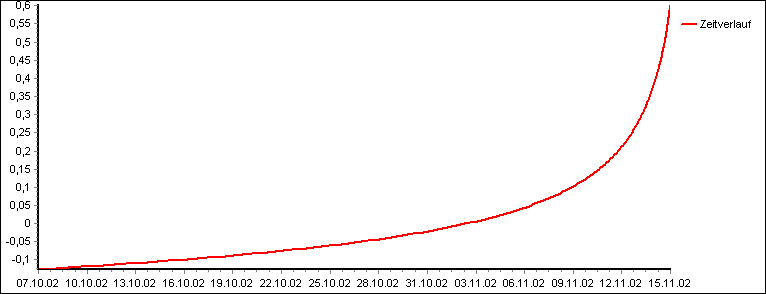 chart_gain_loss_time_DE.png