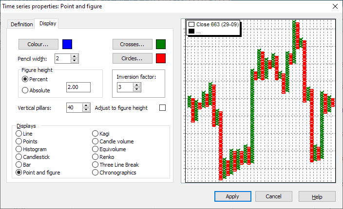 PM_chart_time_series_properties_point_and_figure_EN.png