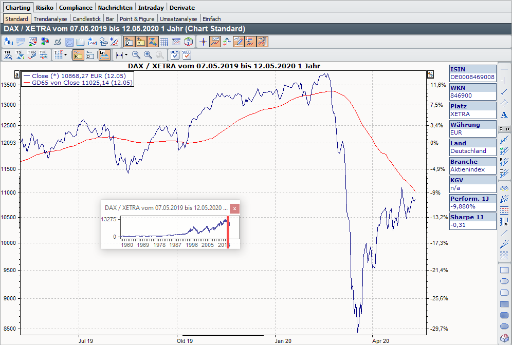 PM_chart_long_term_DE.png