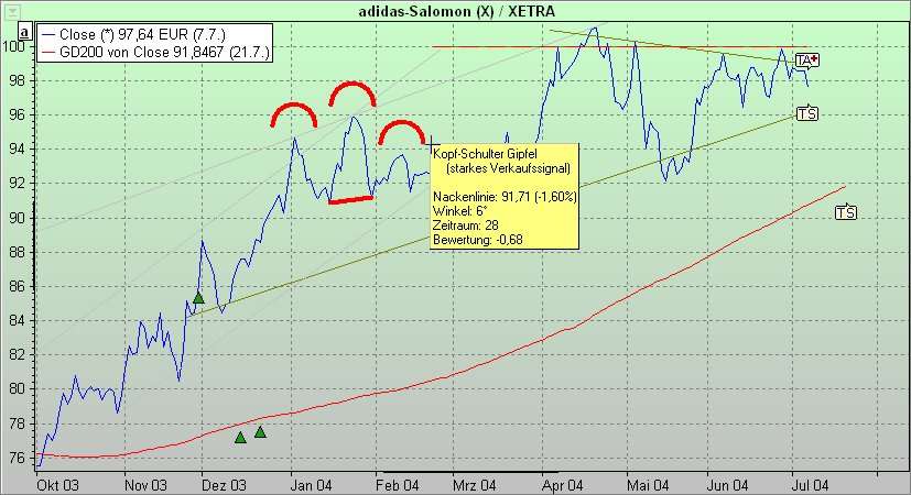PM_chart_trend_analysis_head_shouldes_DE.png