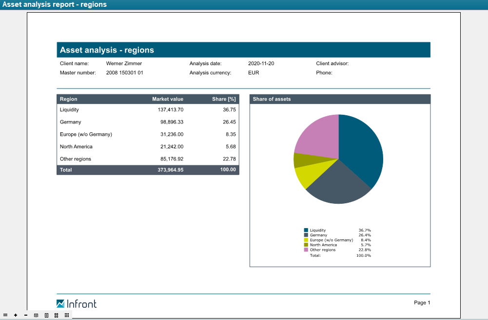 PM_report_asset_analysis_region_654_EN.png