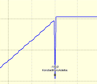 PM_accrued_interest_perf_dis_EN.png
