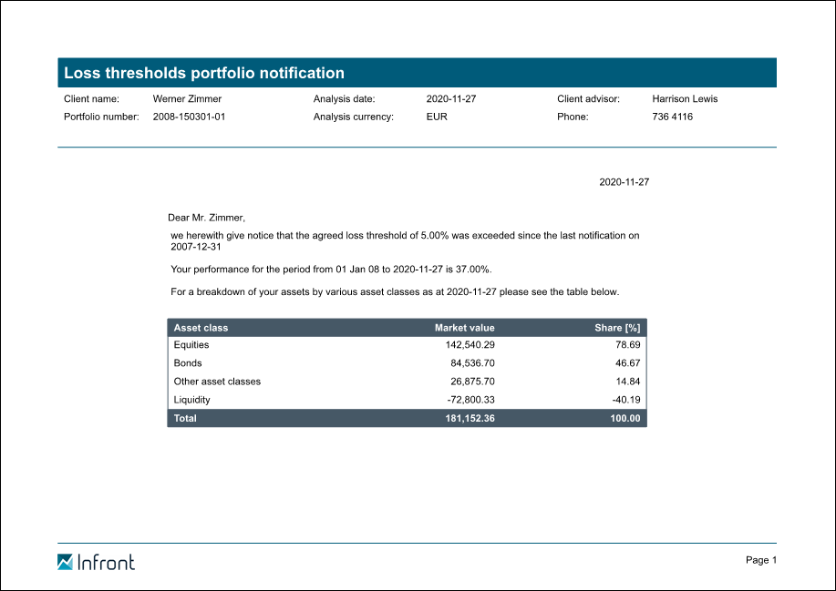 PM_report_loss_threshold_portfolio_EN.png