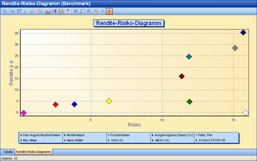 PM_risk_return_diagram_DE.png