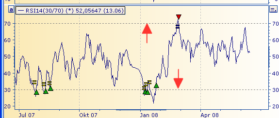PM_chart_auxialiary_lines_EN.png