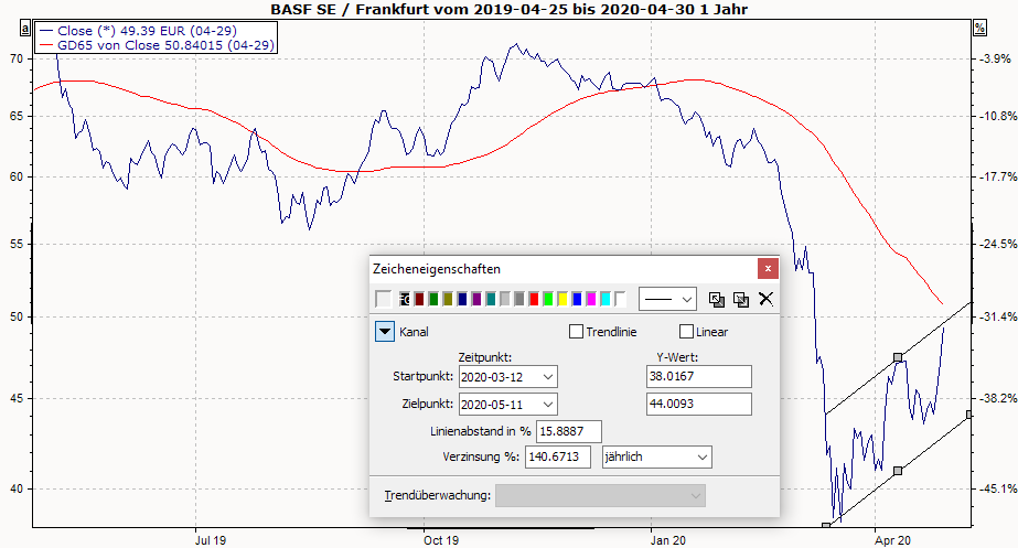 PM_chart_drawing_DE.png
