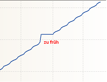 PM_accrued_interest_too_early_DE.png