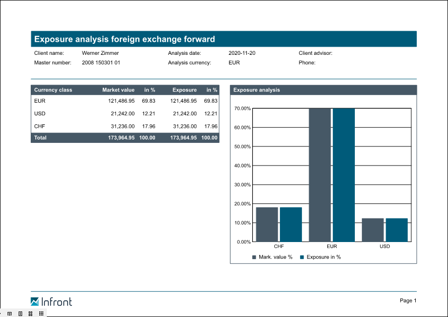 PM_report_exposure_analysis_DTG_EN.png