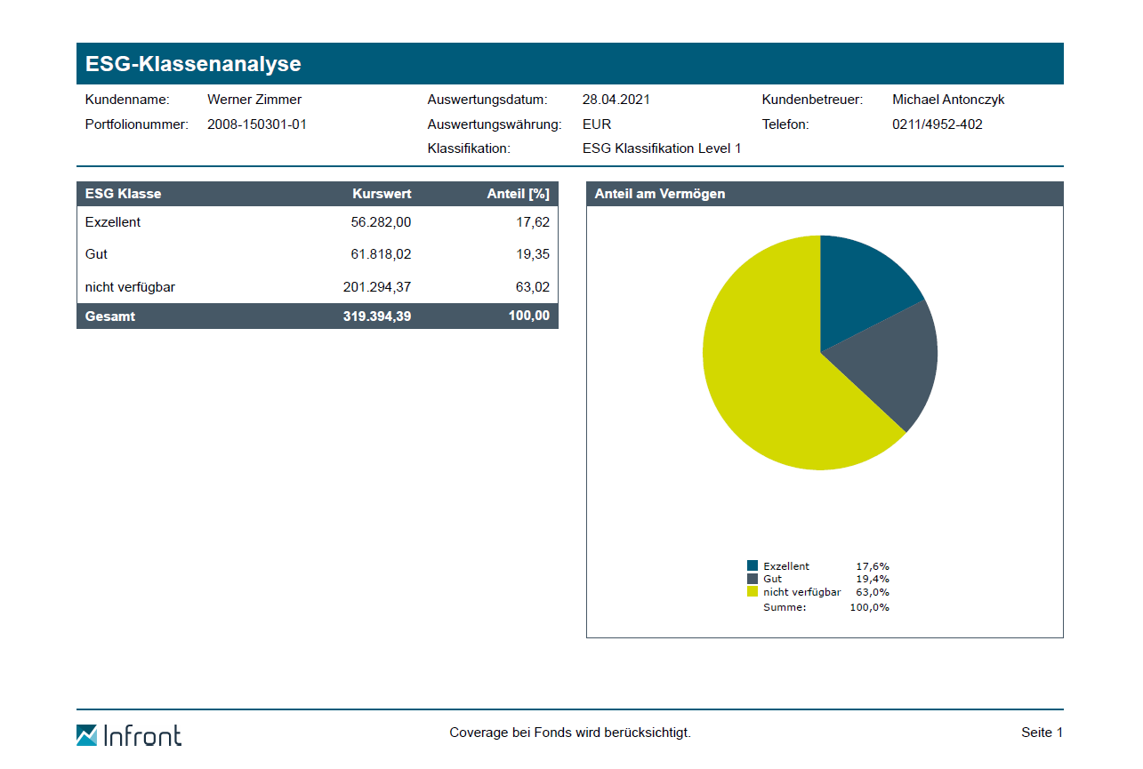 esg_report_classes_analysis_DE.png