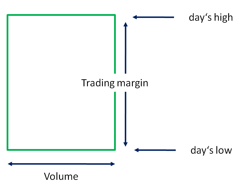 PM_chart_equivolume_info_DE.png