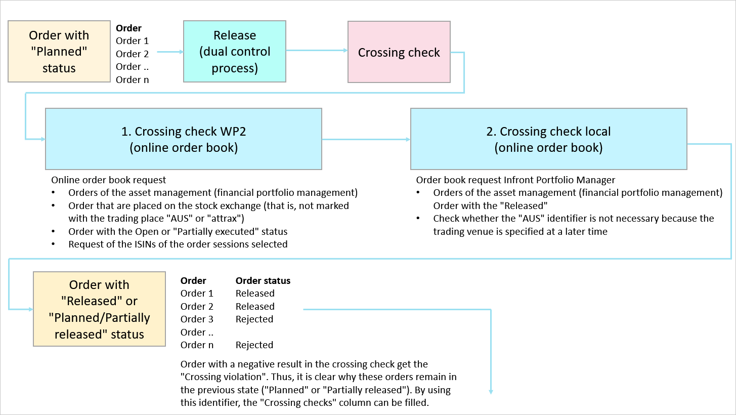 PM_crossing_checks_info_EN.png