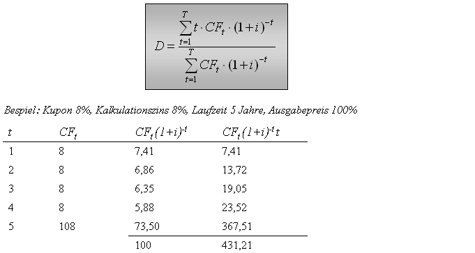PM_duration_analysis_example_DE.png