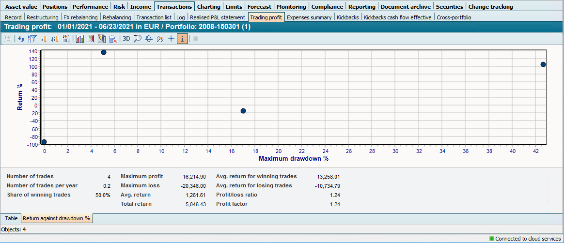 PM_trading_profit_chart_return_EN.png