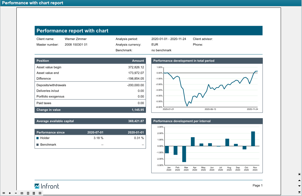 PM_report_performance_report_with_chart_654_EN.png