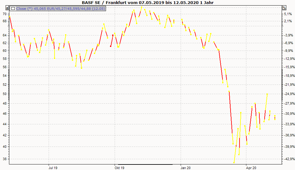 PM_chart_display_chronographics_DE.png
