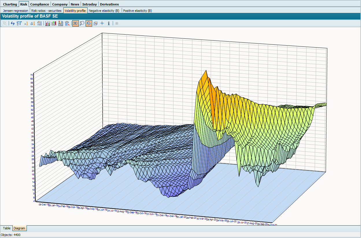 PM_volatility_profile_EN.png