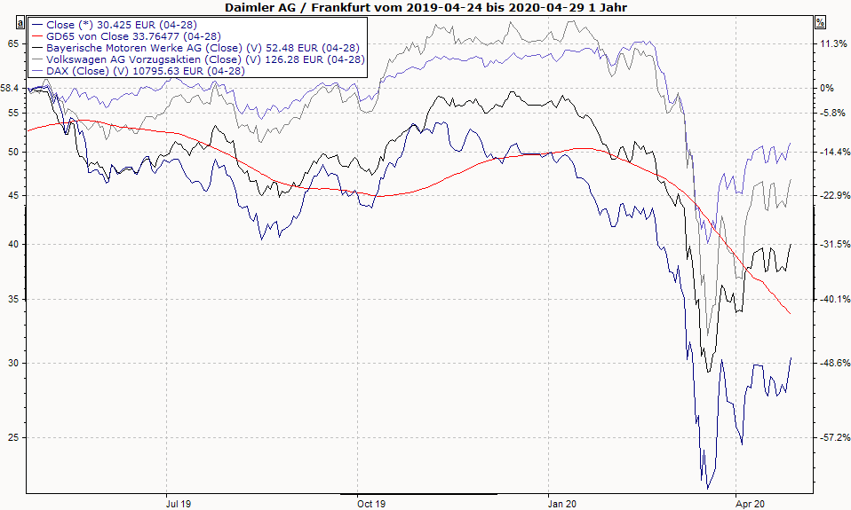 PM_chart_add_benchmarks_DE.png
