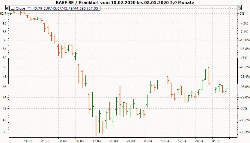PM_chart_display_bar_DE.png