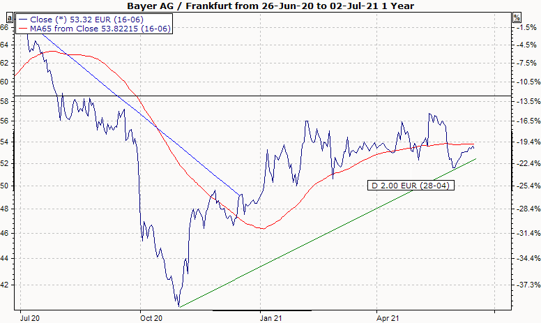 PM_chart_trend_analysis_EN.png