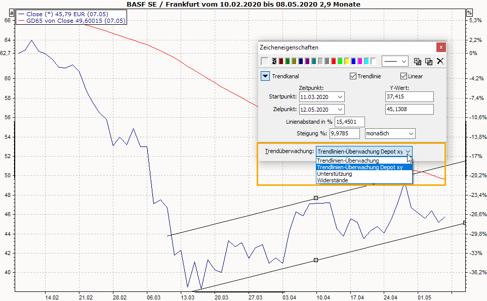 PM_chart_trendline_add_to_monitoring_DE.png