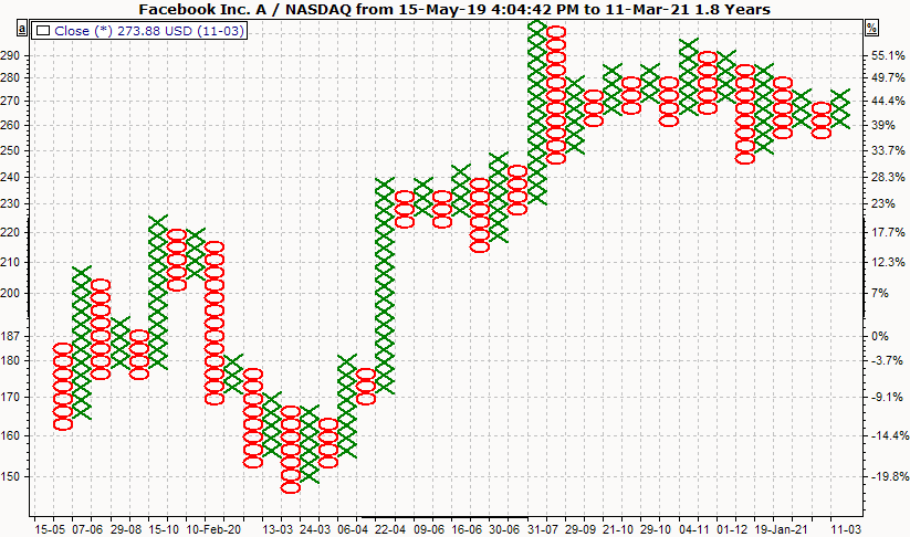 PM_chart_display_point_and_figure_EN.png