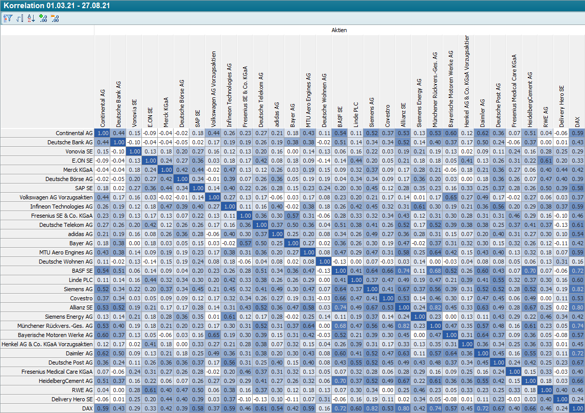 PM_correlation_matrix_654_DE.png