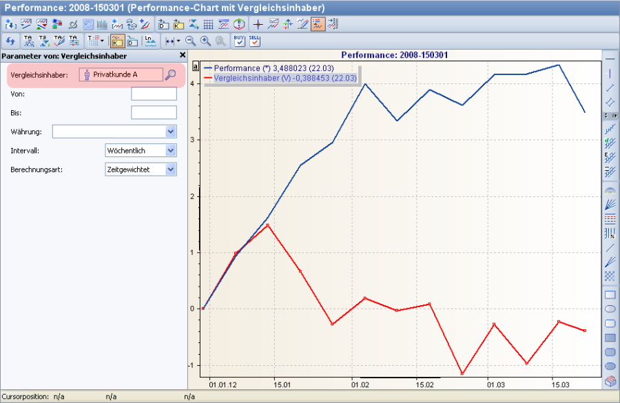 PM_performance_chart_with_holder_DE.png