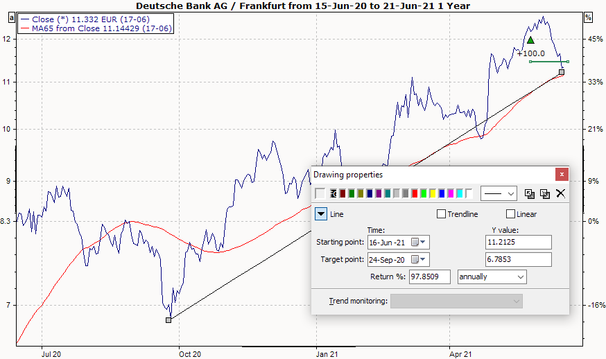 PM_chart_trend_line_properties_EN.png