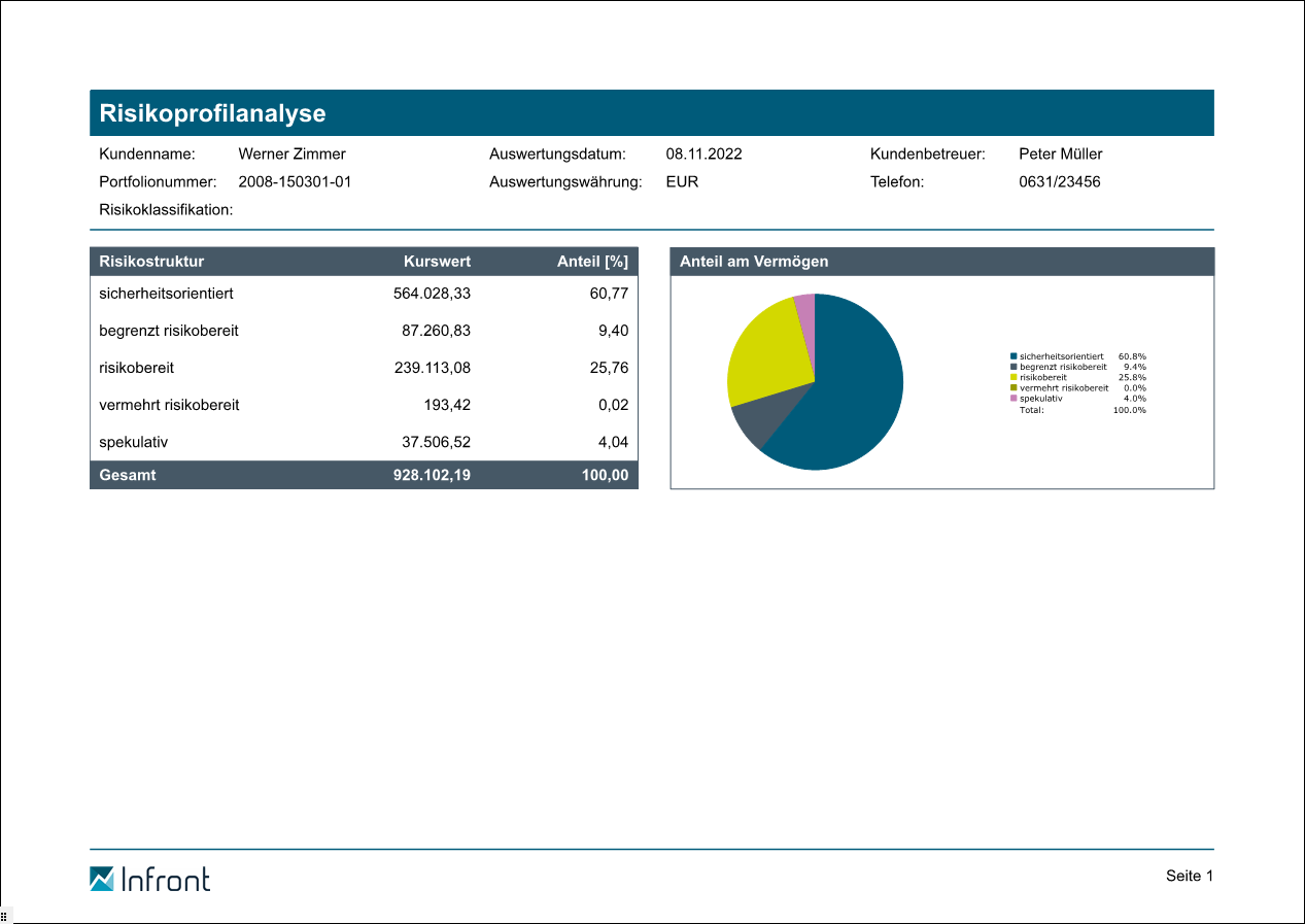 PM_report_risk_profile_659_DE.png