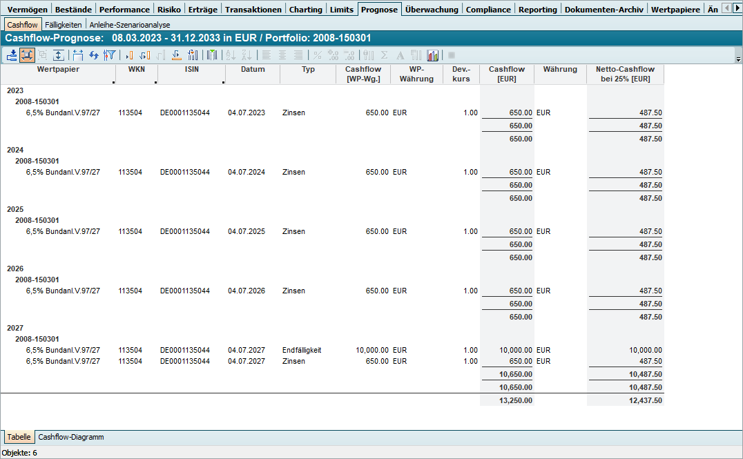 PM_cashflow_forecast_6591_DE.png