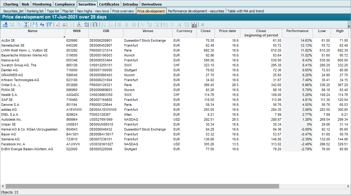PM_price_development_EN.png