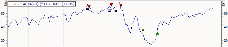 PM_chart_basic_trading_RSI_DE.png
