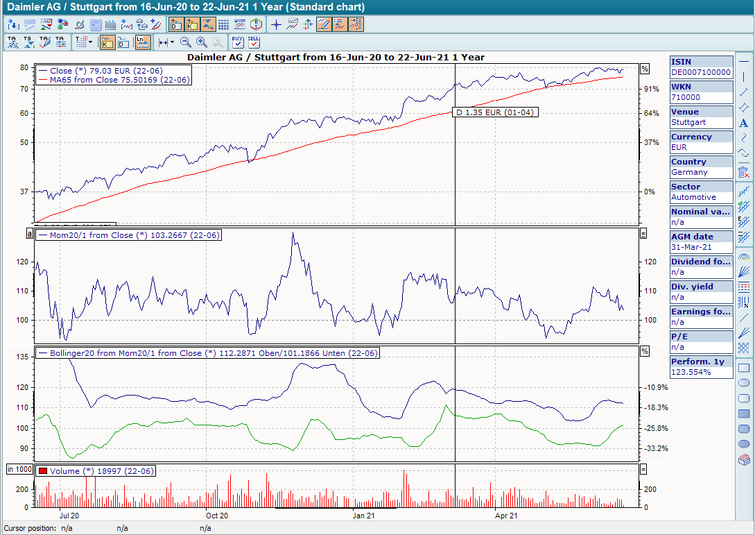 PM_chart_multiple_indicators_EN.png