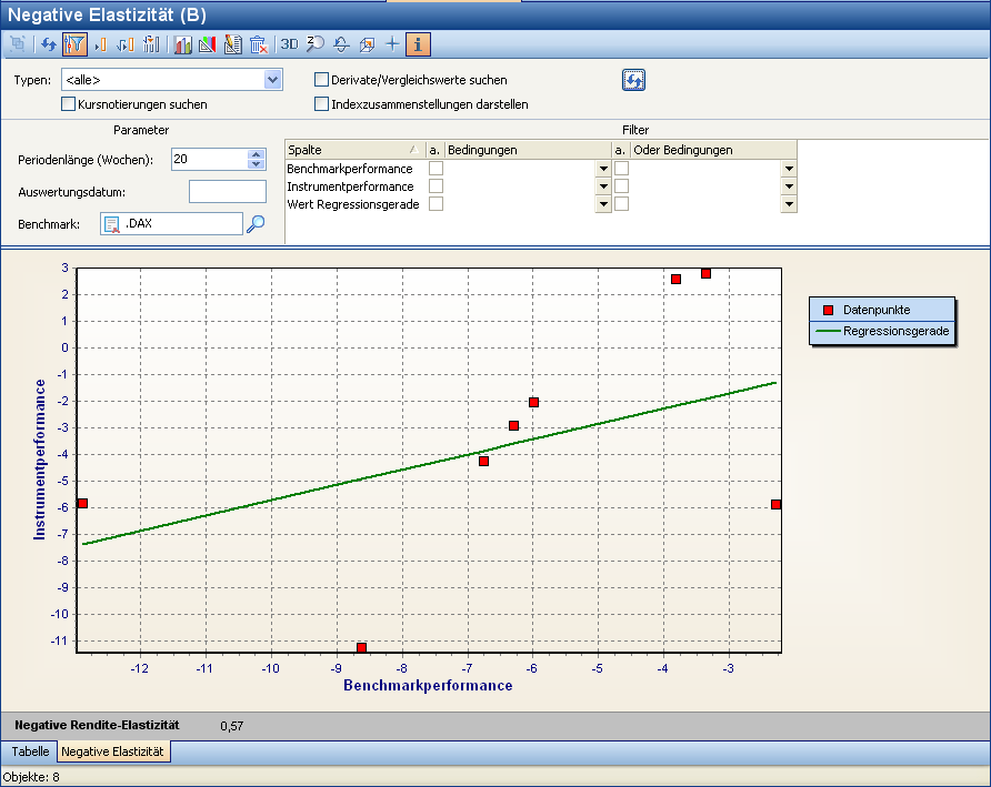 PM_negative_elasticity_DE.png