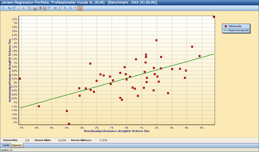 PM_jensen_regression_portfolio_DE.png