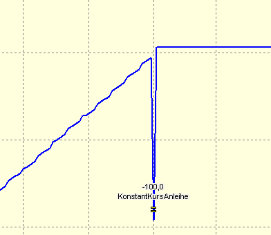 PM_accrued_interest_perf_dis_DE.png