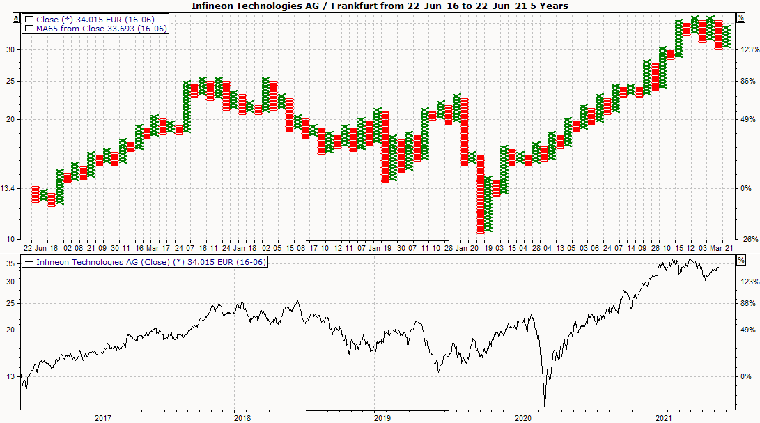 PM_chart_point_and_figure_and_line_EN.png