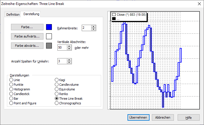 PM_chart_time_series_properties_three_line_break_DE.png