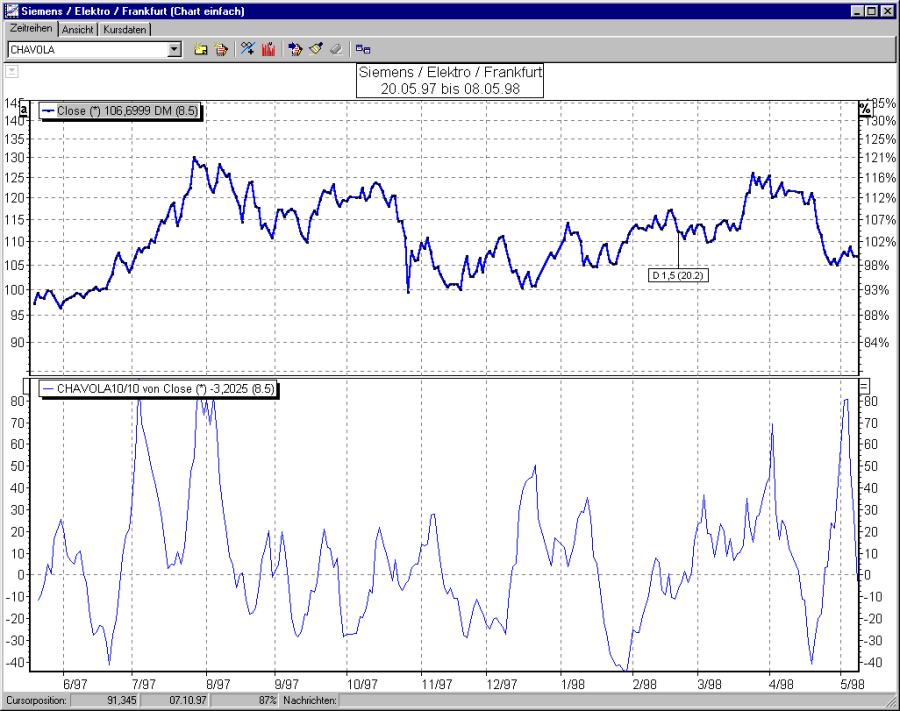 PM_indicator_chaikin_vola1_DE.png
