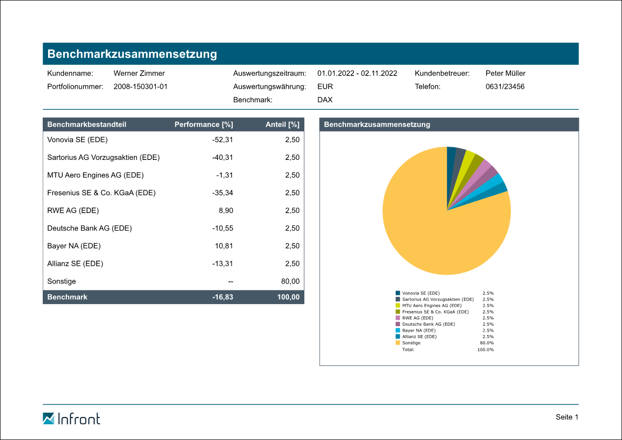 PM_report_benchmark_composition_658_DE.png