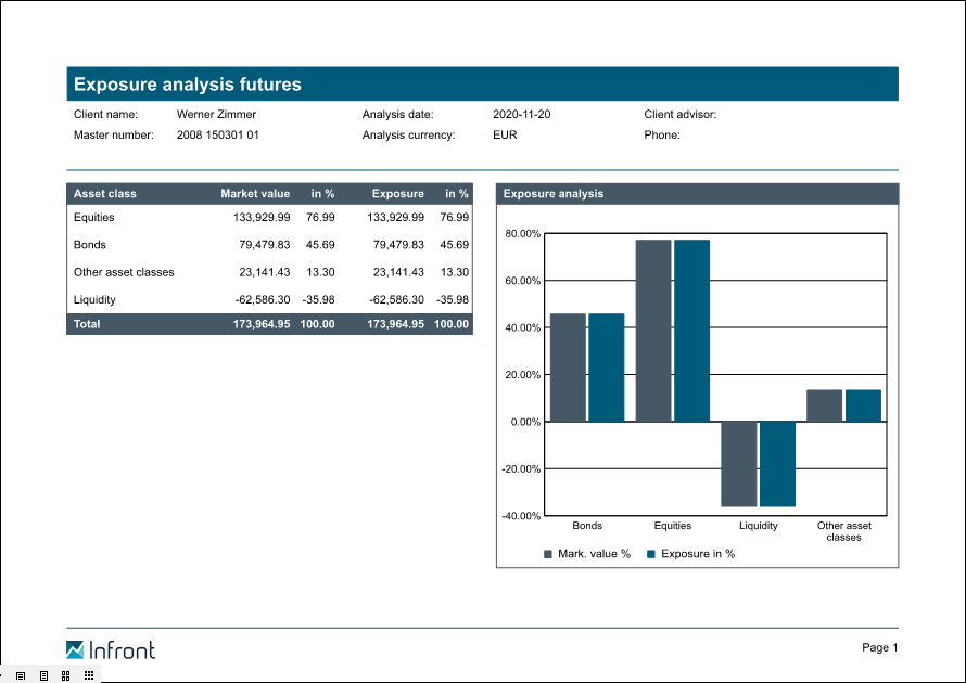 PM_report_exposure_analysis_futures_EN.png
