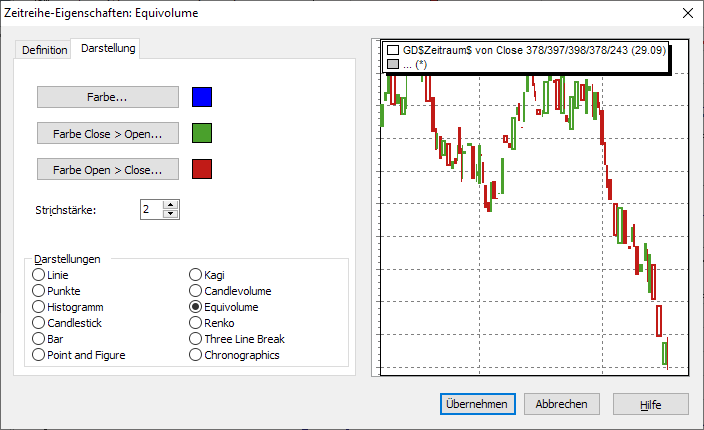 PM_chart_time_series_equivolume_formula_DE.png